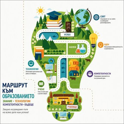дигиталният разлом: могат ли „аналоговите“ учители да говорят езика на поколението z?