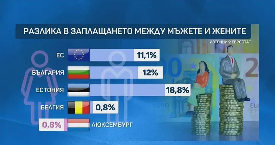 сбогом на „заплатата по договаряне“: как новите правила променят всичко за служителите
