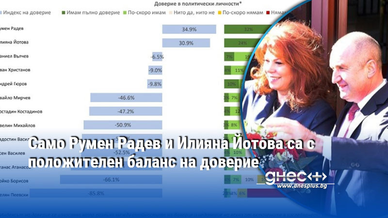 кой държи ключовете за президентството? анализ на новите социологически данни