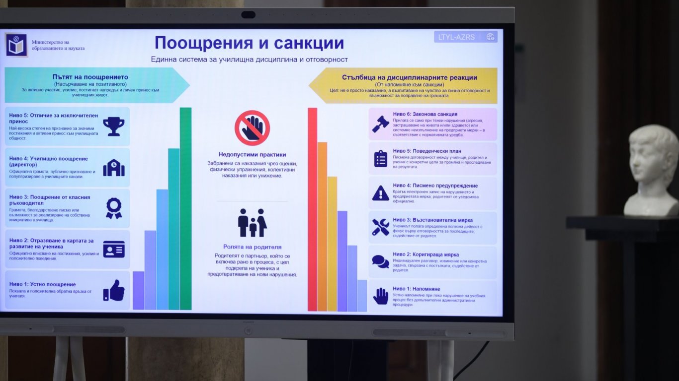 нова стратегия в образованието: личностно развитие и дигитален мониторинг за учениците